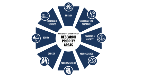 research priority areas graphic